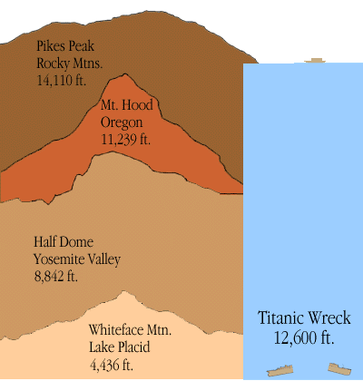 deepmap.gif (20131 bytes)